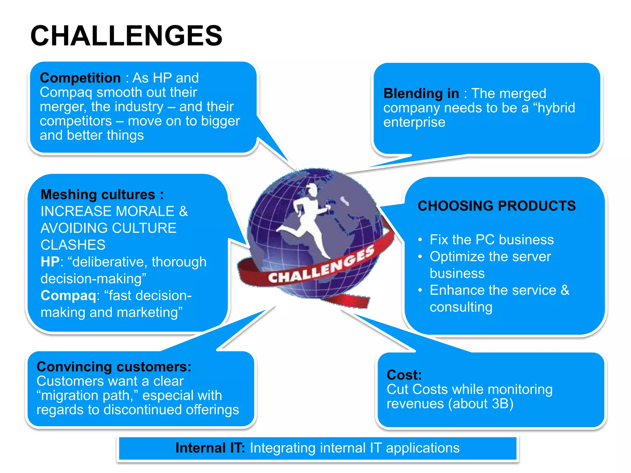 Direct sales channel 