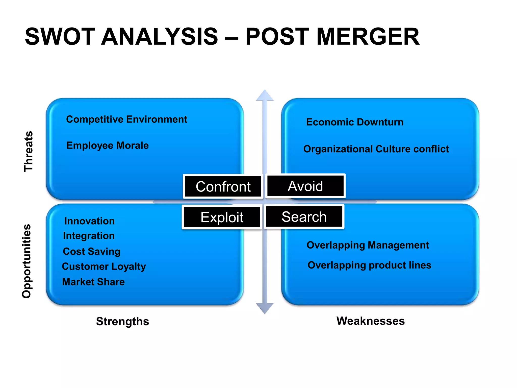 More flexible distribution modelComplementary Leadership in Key MarketsIndustry leading product line in entire server category