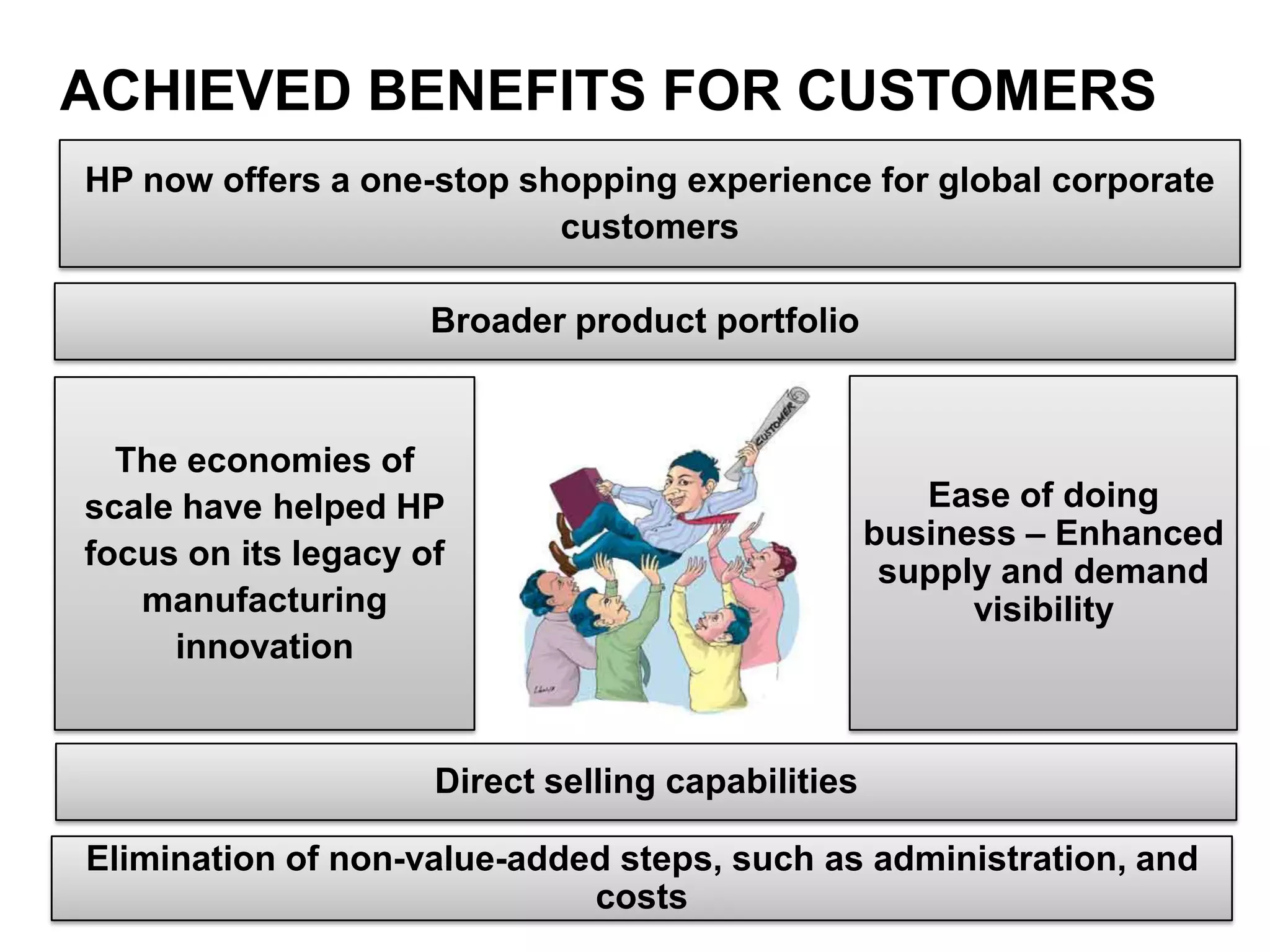 Industry leader in enterprise storage segment and storage area networks
