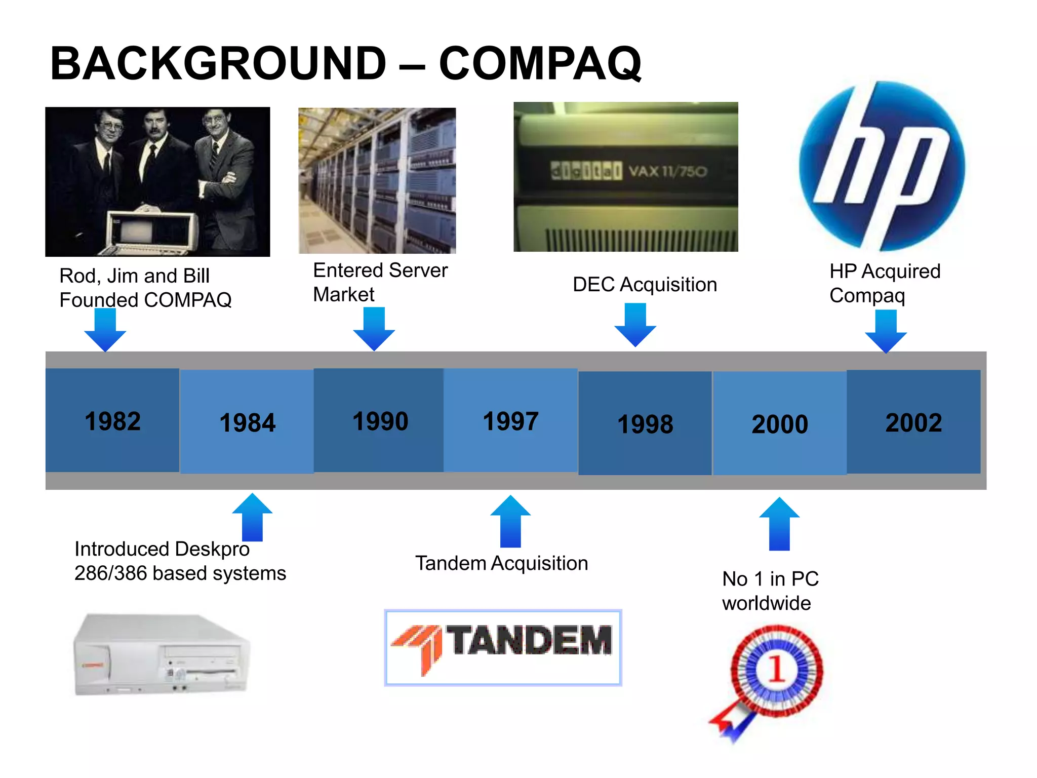  Does it make sense? Positives and Negatives of Merger