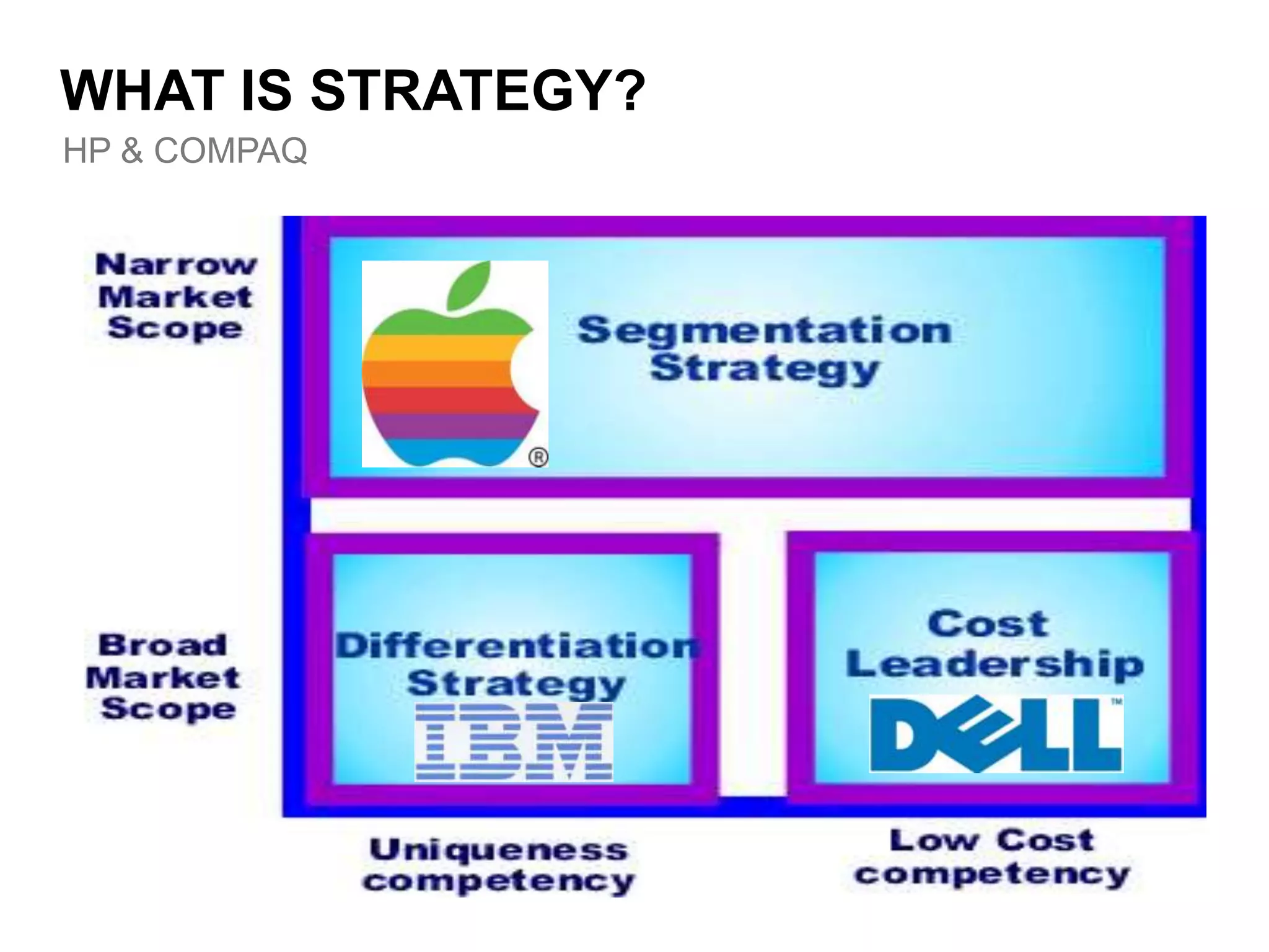  ConclusionBackground – HP30s00s90s80s70s60s50s1939 A new company; HP inventsfirst product1994Planet Partners program launched1999Agilent Spin-off1957Going Public1966 HP enters computer industry;HP Labs opens1st HP Computer1972 Replacing the slide rule—HP invents the pocket calculator1980 Our first PCs1984 A print revolution: HP introduces both the ThinkJet and the LaserJet2002HP-Compaq merger2005Halo Collaboration Studio2008Commitment to cloud computing1959Going global