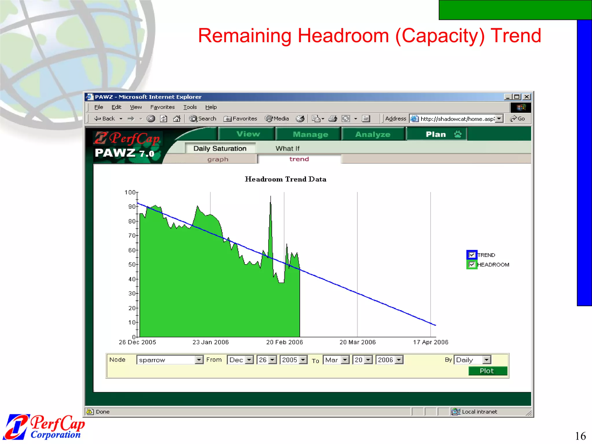 Remaining Headroom (Capacity) Trend 