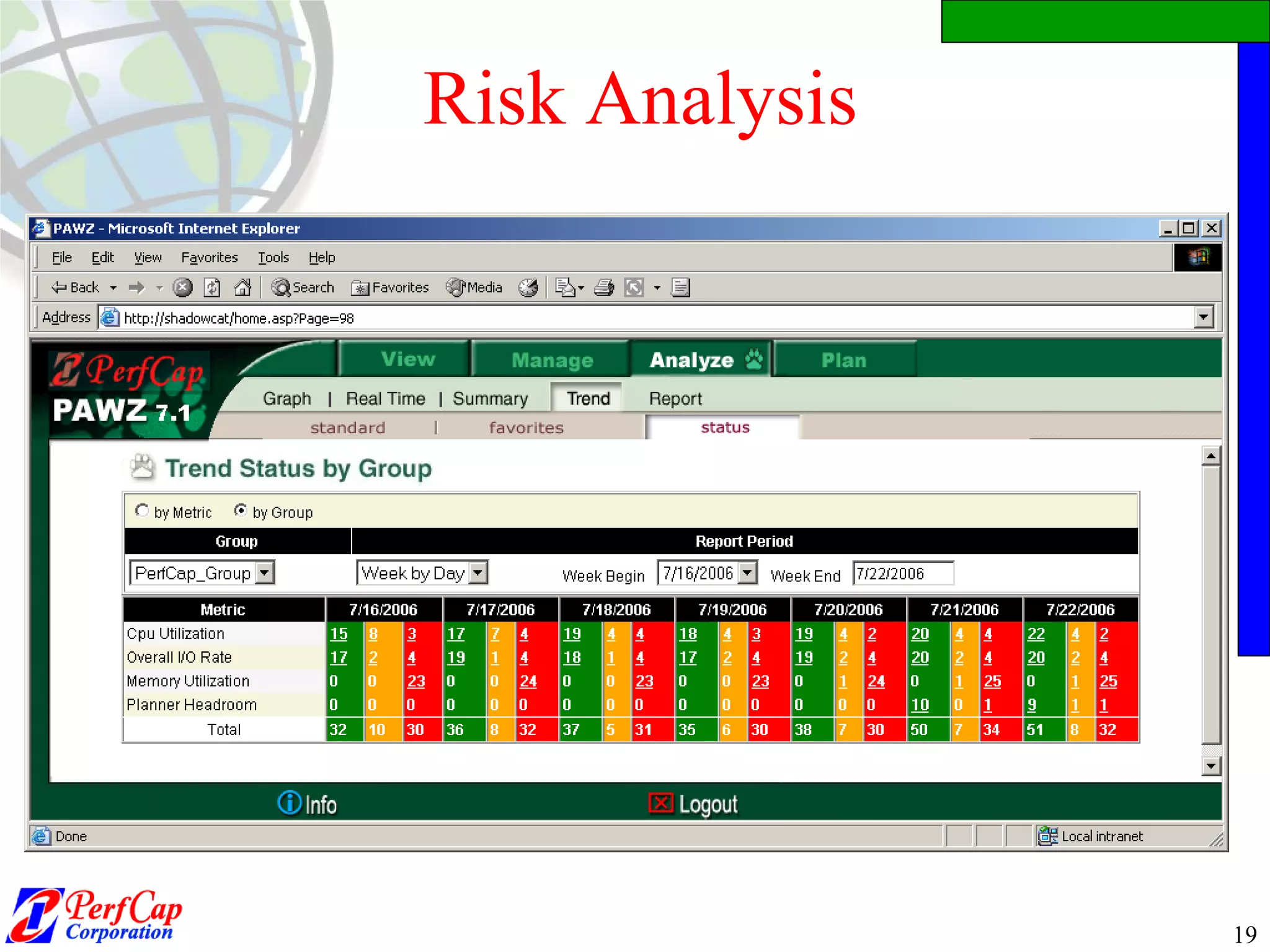 Risk Analysis 