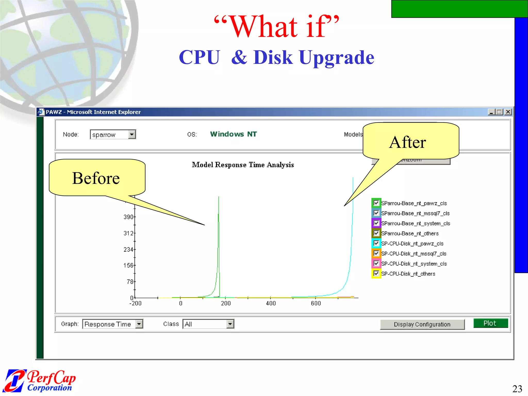 “ What if” CPU  & Disk Upgrade Before After 