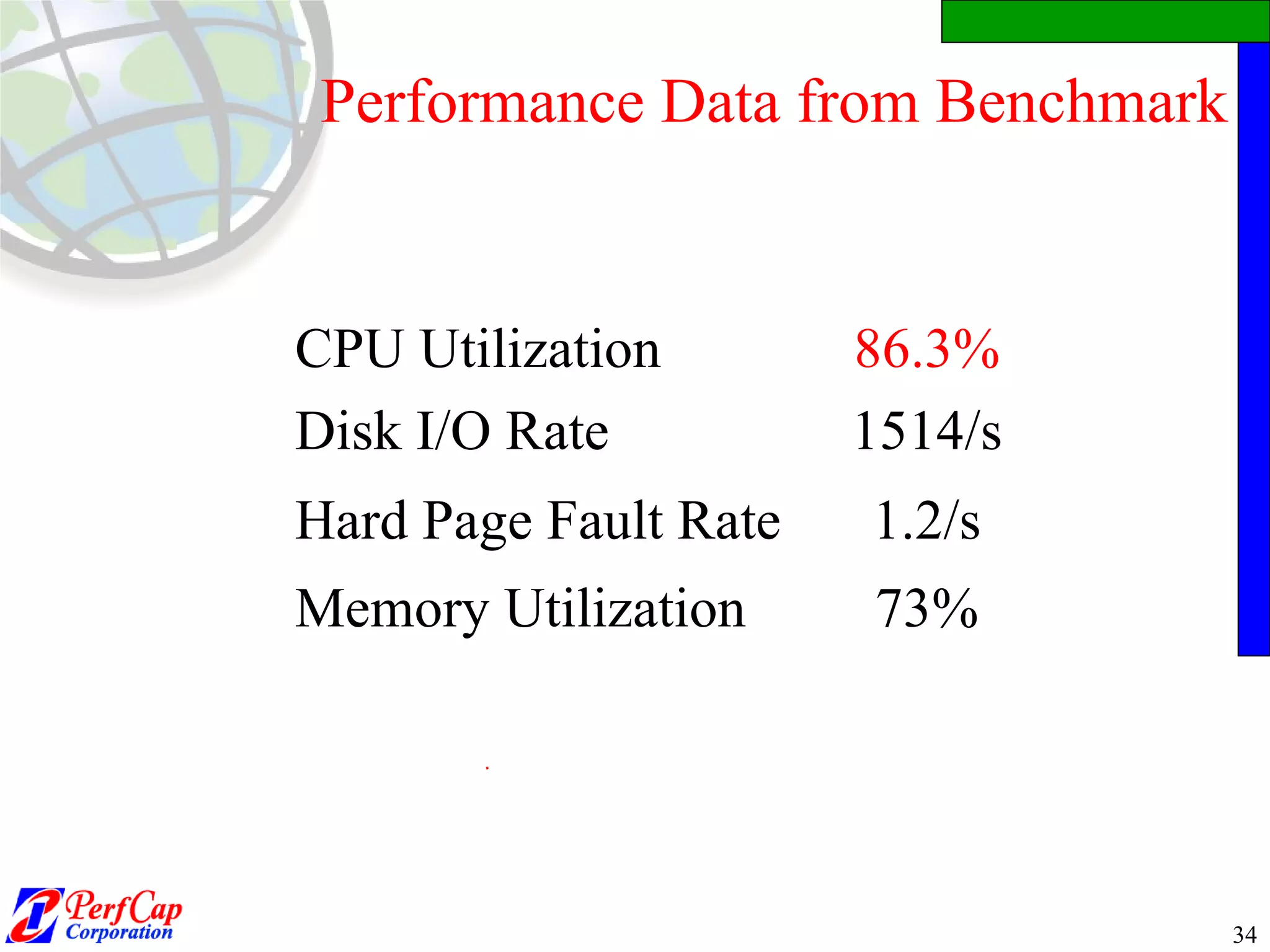 Performance Data from Benchmark CPU Utilization 86.3% Disk I/O Rate 1514/s Hard Page Fault Rate 1.2/s Memory Utilization 73% 