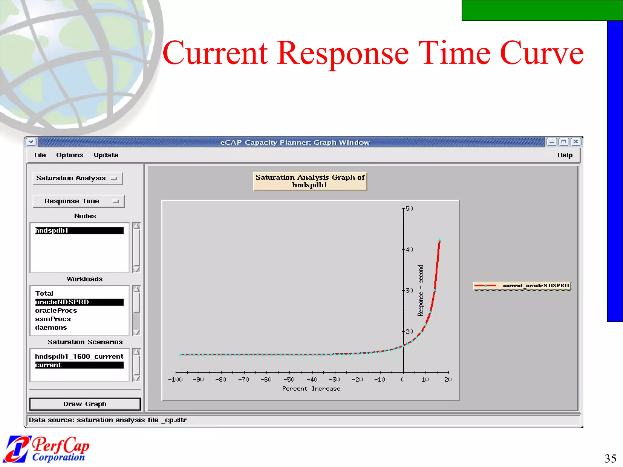 Current Response Time Curve 
