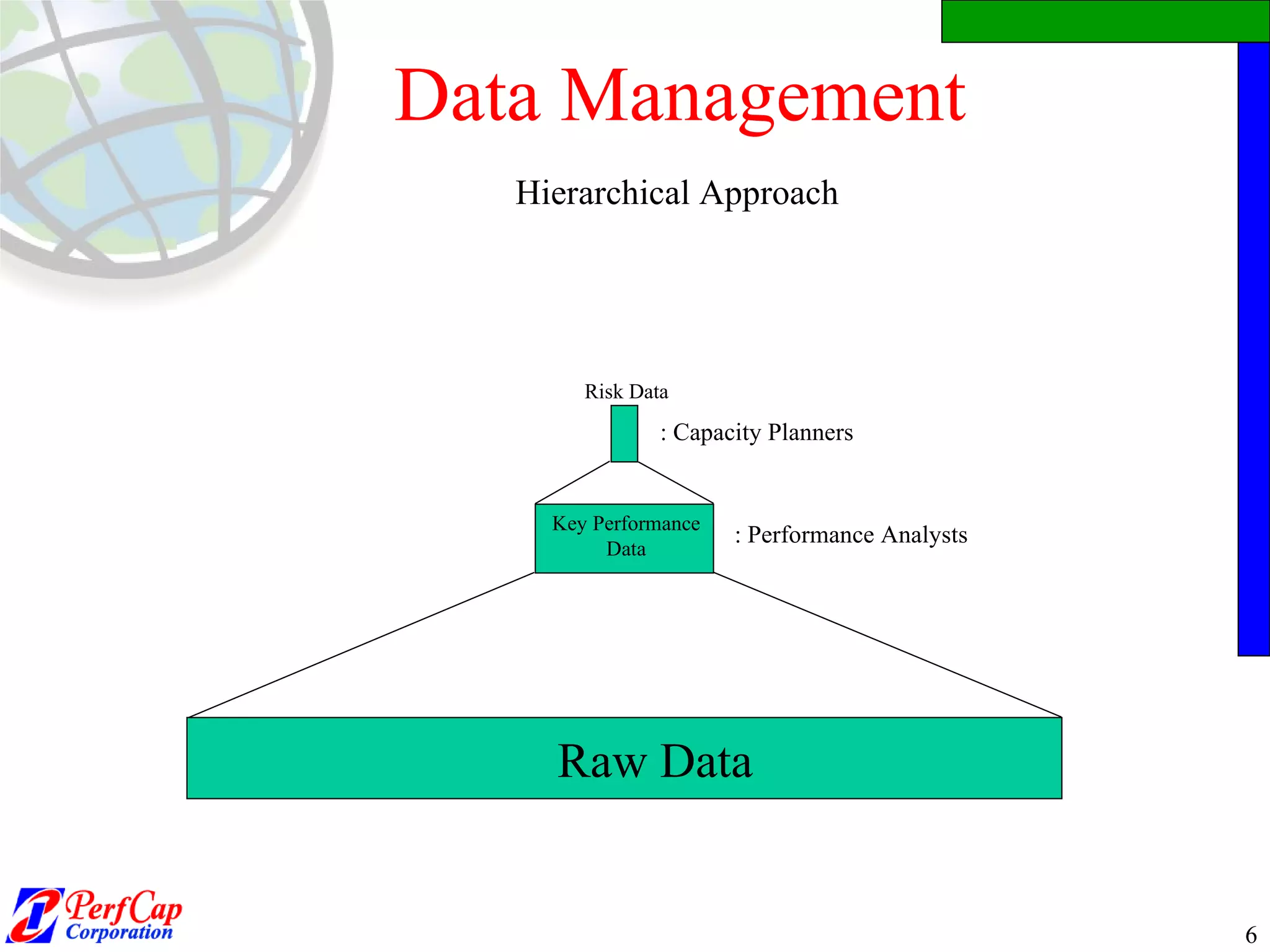 Data Management Hierarchical Approach : Performance Analysts : Capacity Planners Raw Data Key Performance Data Risk Data 