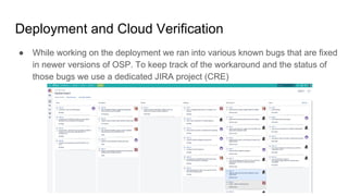 Deployment and Cloud Verification
● While working on the deployment we ran into various known bugs that are fixed
in newer versions of OSP. To keep track of the workaround and the status of
those bugs we use a dedicated JIRA project (CRE)
 