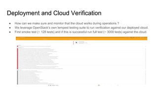 Deployment and Cloud Verification
● How can we make sure and monitor that the cloud works during operations ?
● We leverage OpenStack’s own tempest testing suite to run verification against our deployed cloud.
● First smoke test (~ 128 tests) and if this is successful run full test (~ 3000 tests) against the cloud.
 
