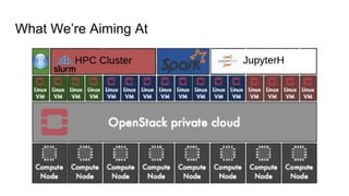 What We’re Aiming At
 