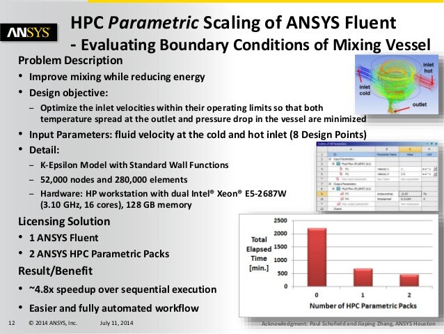 Ansys license types