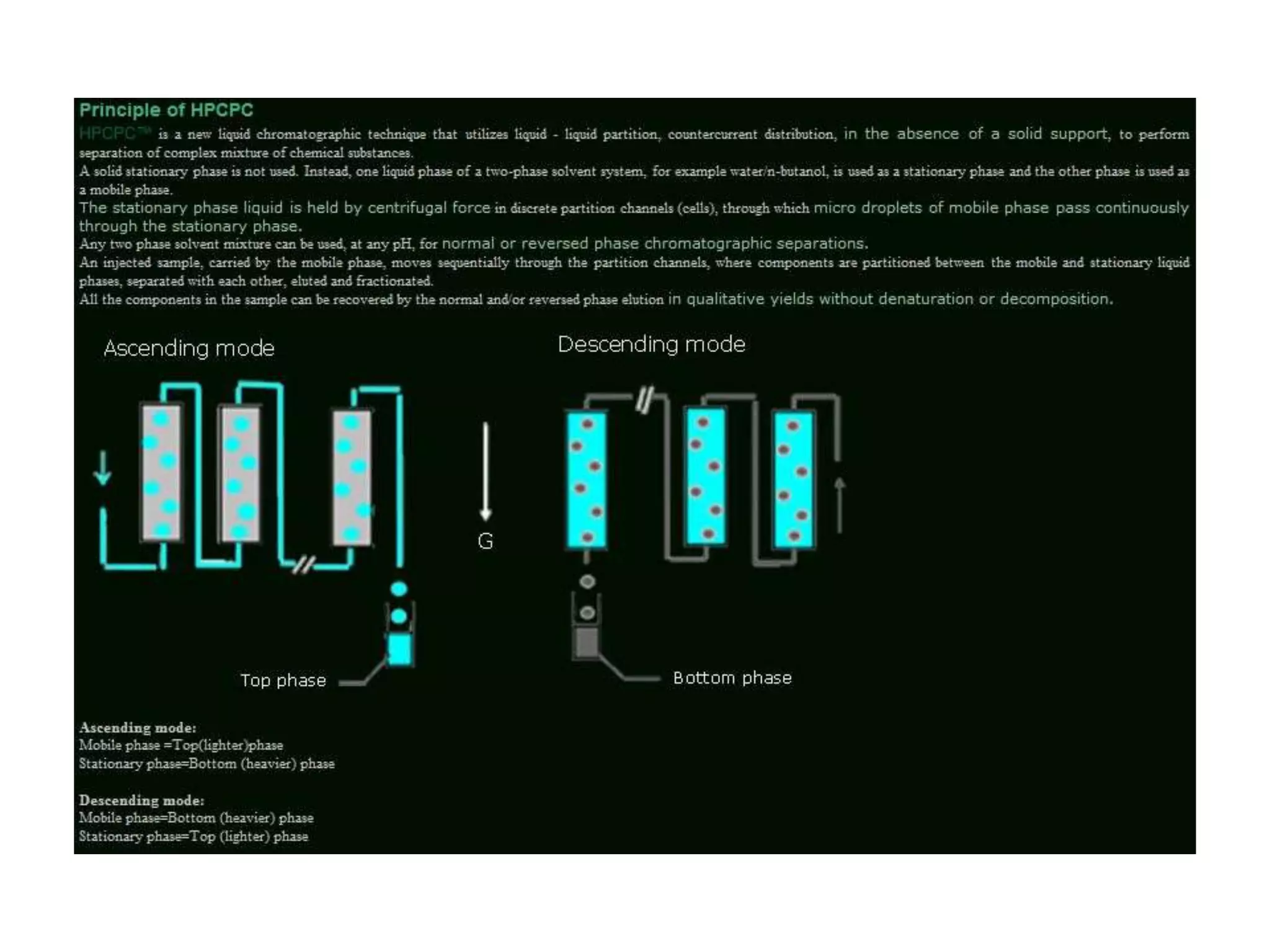 HPCPC[HIGH PERFORMANCE CENTRIFUGAL PARTITION CHROMATOGRAPHY], WHAT IS ...