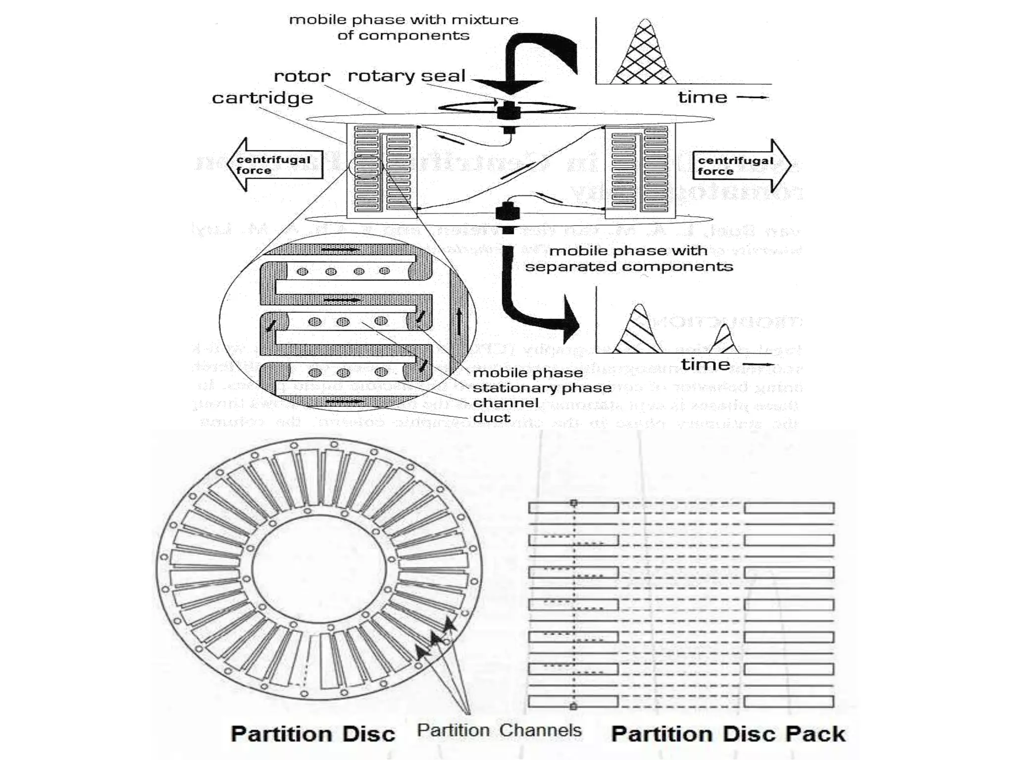 HPCPC[HIGH PERFORMANCE CENTRIFUGAL PARTITION CHROMATOGRAPHY], WHAT IS ...