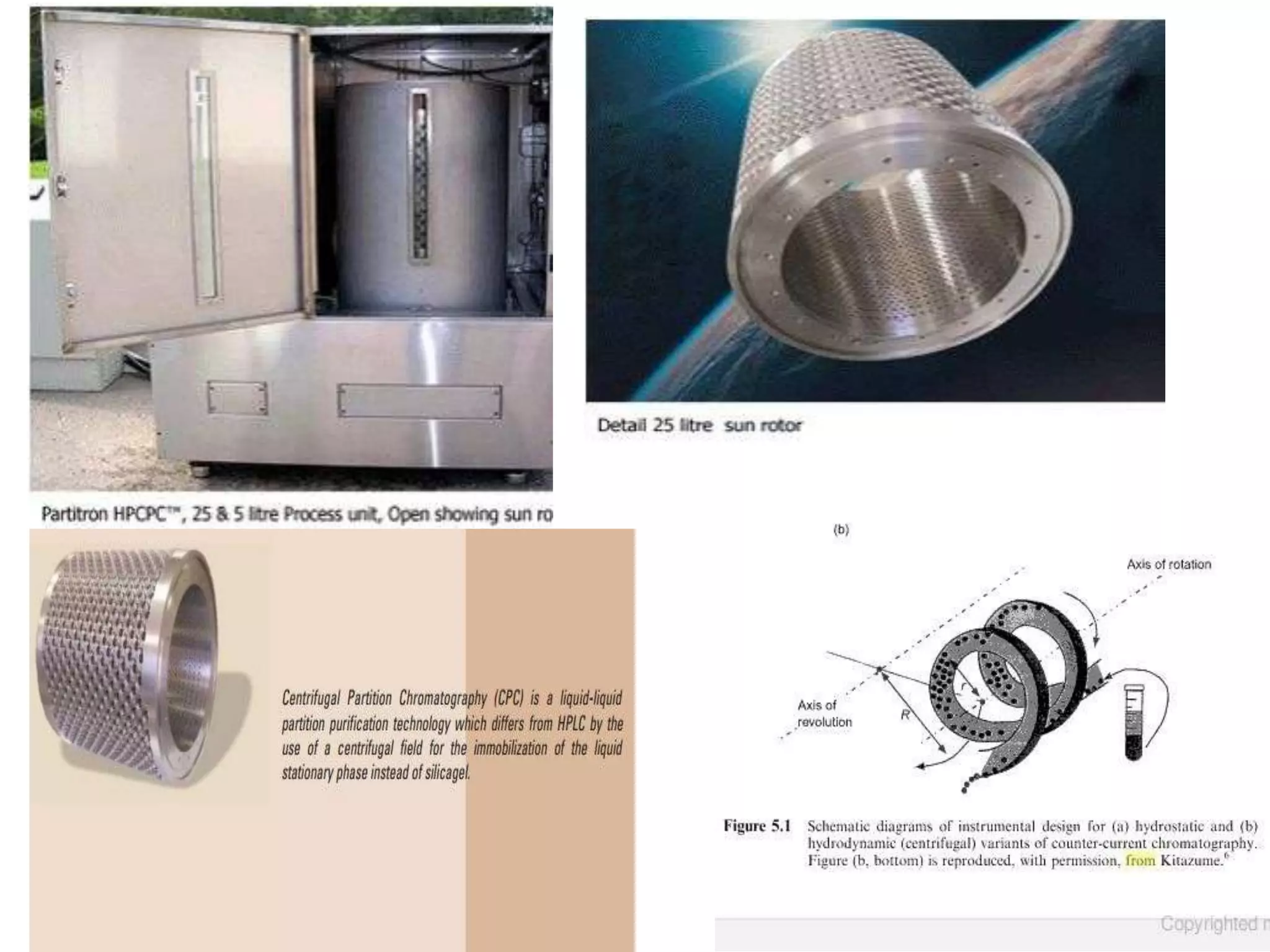 HPCPC[HIGH PERFORMANCE CENTRIFUGAL PARTITION CHROMATOGRAPHY], WHAT IS ...
