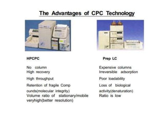 HPCPC[HIGH PERFORMANCE CENTRIFUGAL PARTITION CHROMATOGRAPHY], WHAT IS ...