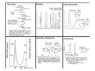 HPCPC[HIGH PERFORMANCE CENTRIFUGAL PARTITION CHROMATOGRAPHY], WHAT IS ...