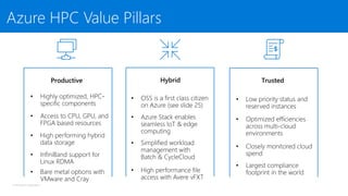 © Microsoft Corporation
Productive TrustedHybrid
Azure HPC Value Pillars
 