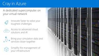 A dedicated supercomputer on
your virtual network
Innovate faster to solve your
toughest challenges
Access to advanced cloud
solutions and AI
Bring your simulation data and
services closer together
Simplify the management of
your infrastructure
Cray in Azure
 