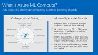 © Microsoft Corporation
What is Azure ML Compute?
Addresses the challenges of training Machine Learning models
• Work with clusters of GPU or CPU to run
experiments in parallel and at scale to
reduce training time
• Integrates Batch AI to provide managed
compute clusters and job scheduling
• Enables data scientists to easily train, test,
and score Deep Learning and other AI/ML
models without managing infrastructure
• Use with Azure Machine Learning service
and integrate with your data science tools
and pipeline
. . . addressed by Azure ML ComputeChallenges with ML Training . . .
 