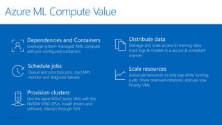 © Microsoft Corporation
Scale resources
Autoscale resources to only pay while running
a job. Share reserved instances, and use Low
Priority VMs
Schedule jobs
Queue and prioritize jobs, start MPI,
monitor and diagnose failures
Dependencies and Containers
Leverage system-managed AML compute
with pre-configured containers
Provision clusters
Use the latest NDv2 series VMs with the
NVIDIA V100 GPUs. Install drivers and
software, interact through SSH
Distribute data
Manage and scale access to training data,
track logs & models in a secure & compliant
manner
Azure ML Compute Value
 