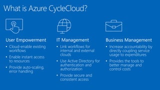 IT Management
• Link workflows for
internal and external
clouds
• Use Active Directory for
authentication and
authorization
• Provide secure and
consistent access
User Empowerment
• Cloud-enable existing
workflows
• Enable instant access
to resources
• Provide auto-scaling,
error handling
What is Azure CycleCloud?
Business Management
• Increase accountability by
directly coupling service
usage to expenditures
• Provides the tools to
better manage and
control costs
 