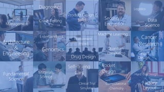 Factory
Layout
Clinical Trial
Simulation
Rocket
Design
Self-driving
Cars Hard disk design
Materials
Science
Fundamental
Science
Architecture
&
Engineering
Entertainment
Genomics
Drug Design
Environment
Impact
Computational
Chemistry
Quantum
computing
Cancer
Research
Circuit
Design
Risk
Management
Diagnostics
Crash Testing
Machine Learning
Product Design &
Safety Security/
Encryption
Logistics
Data
Science
 