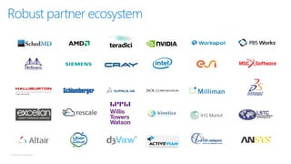 © Microsoft Corporation
Robust partner ecosystem
 