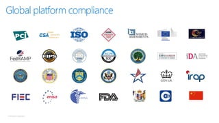 © Microsoft Corporation
Global platform compliance
 