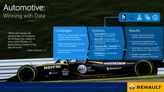 Automotive:
Solution:
• Azure Batch for running
thousands of simulations
• Azure ML for automated
predictions of future race car
performance
• Dynamics 365 + Power BI for
operational & logistic data
visualization
• HoloLens for 3D simulated
visualization
Results:
 Design & build processes
significantly accelerated
 Increased competitiveness
without expanding team size
 Ascension in rankings from 9th
place (2016) to 4th place (2017)
 Greater innovation &
collaboration across the team
Challenges:
• Real time processing & analysis
of large data sets being
captured from car sensors
• Need simulated test runs and
wind tunnel analyses
• Produce new auto parts in less
than 24 hours
Winning with Data
“What will change the
game is how we embrace
technology that makes us
even more efficient. It’s
about being smarter in the
way we work.”
- Pierre d’Imbleval, CIO
https://news.microsoft.com/transform/renault-sport-formula-one-team-digital-innovation/?ocid=AID740645_oo_spl100000422549364
 