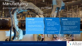 Manufacturing:
Democratizing HPC access using the cloud
Strategy
• Create a virtual
appliance that offers
HPC resources through
a SaaS model
• Employ GPUs for
global visualizations
• Give customers greater
usage flexibility
Results
• Vastly improved collaboration
between engineering &
manufacturing partners
• Enhanced trust and security
aligned with their own IT
department
• Simpler pathway forward for AI
and IoT investment
Challenge
• Smaller businesses can’t afford
in-house HPC
• Expanding market requires
bringing HPC to the people
• Scaling needed for # of users,
not just # of processing cores
https://customers.microsoft.com/en-us/story/altair-manufacturing-azure
 