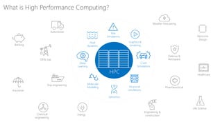 HPC
Automotive
Oil & Gas
Ship engineering
Banking
Insurance
Energy
Defense &
Aerospace
Pharmaceutical
Healthcare
Life Science
Weather forecasting
Chemical
engineering
Engineering &
construction
Graphics &
rendering
Fluid
dynamics
Structural
simulations
Crash
Simulations
Deep
Learning
Genomics
Molecular
Modelling
Risk
Simulations Electronic
Design
 