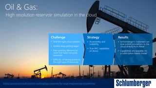 Oil & Gas:
Strategy
• Accessibility and
scalability
• True HPC capabilities
on Azure
Results
• Schlumberger’s customers can
now submit simulations to the
cloud directly from Petrel
• Capabilities are available on
a subscription-based model
Challenge
• Find the right cloud solution
• Models keep getting larger
• Ever-growing demand for
more and faster compute
resources
• Difficulty of having access to
the right type of resources
High resolution reservoir simulation in the cloud
https://azure.microsoft.com/en-us/blog/big-compute-for-large-engineering-simulations/
 