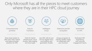 Only Microsoft has all the pieces to meet customers
where they are in their HPC cloud journey
Comprehensive
portfolio
Only cloud vendor to
offer IaaS, PaaS, hybrid
and supercomputer
solutions for HPC
Extensive partner
ecosystem
Unique programs &
industry leaders ready
to collaborate with
your business
Easy to
Transition
Tools for hybrid
infrastructure, cloud
clusters, data staging,
and cloud apps
Investment
In HPC
Dedicated HPC
engineering
and customer
engagement teams
Intelligent
Cloud
Join HPC with AI and
IOT for Digital Twins
and building next
generation models
 