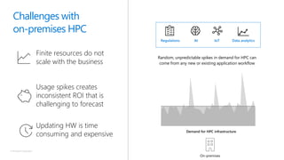 © Microsoft Corporation
on-premises HPC
Demand for HPC infrastructure
Challenges with
Data analyticsAI IoT
Random, unpredictable spikes in demand for HPC can
come from any new or existing application workflow
Regulations
On-premises
Finite resources do not
scale with the business
Usage spikes creates
inconsistent ROI that is
challenging to forecast
Updating HW is time
consuming and expensive
 