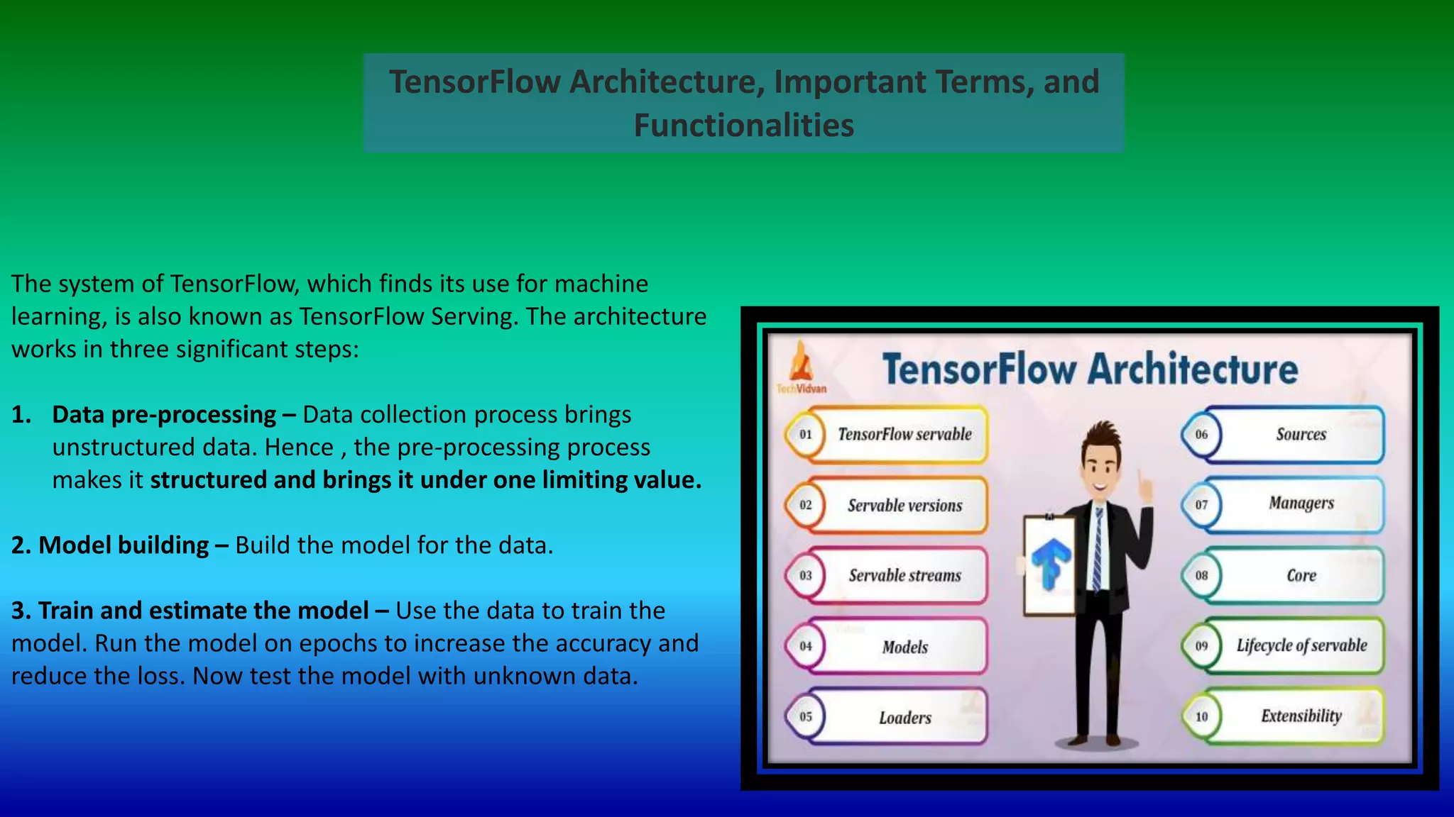 TensorFlow Architecture, Important Terms, and
Functionalities
The system of TensorFlow, which finds its use for machine
learning, is also known as TensorFlow Serving. The architecture
works in three significant steps:
1. Data pre-processing – Data collection process brings
unstructured data. Hence , the pre-processing process
makes it structured and brings it under one limiting value.
2. Model building – Build the model for the data.
3. Train and estimate the model – Use the data to train the
model. Run the model on epochs to increase the accuracy and
reduce the loss. Now test the model with unknown data.
 