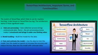 TensorFlow Architecture, Important Terms, and
Functionalities
The system of TensorFlow, which finds its use for machine
learning, is also known as TensorFlow Serving. The architecture
works in three significant steps:
1. Data pre-processing – Data collection process brings
unstructured data. Hence , the pre-processing process
makes it structured and brings it under one limiting value.
2. Model building – Build the model for the data.
3. Train and estimate the model – Use the data to train the
model. Run the model on epochs to increase the accuracy and
reduce the loss. Now test the model with unknown data.
 
