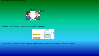 The NumPy Bridge – Arrays And Tensors
Converting a Torch Tensor to a NumPy array and vice versa is a breeze!
The Torch Tensor and NumPy array will share their underlying memory locations and changing one will change the other.
 