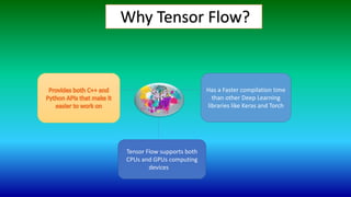 Why Tensor Flow?
Has a Faster compilation time
than other Deep Learning
libraries like Keras and Torch
Tensor Flow supports both
CPUs and GPUs computing
devices
 