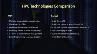 HPC Technologies Comparison
MPI
• Multiple Servers talking to each other
• Many few-core CPUs
• Expensive Hardware to be Effective
• Relatively Simple to learn and develop
• 1 – layer of extra memory management
• Large Programming Language Support
CUDA
• Single Server/PC
• Single or a couple of Many-Core GPUs
• Good Performance on Consumer Grade GPUs
• Very challenging to learn
• Over 5 different types of memory
• Limited to C and Fortran
 
