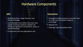 Hardware Components
HPC
• Withstands Heat, Usage Pressure, and
Electrical Outage.
• Costs Multiple times (often 10x) more than
regular consumer products, despite not
having any significant computation, space, or
speed advantage
• Components have low degradation rate
Consumer
• Damaged if under pressure or constant heat
or in the case of a power outage or
overcharge
• Regular Cost
• Relatively High Degradation Rate
 