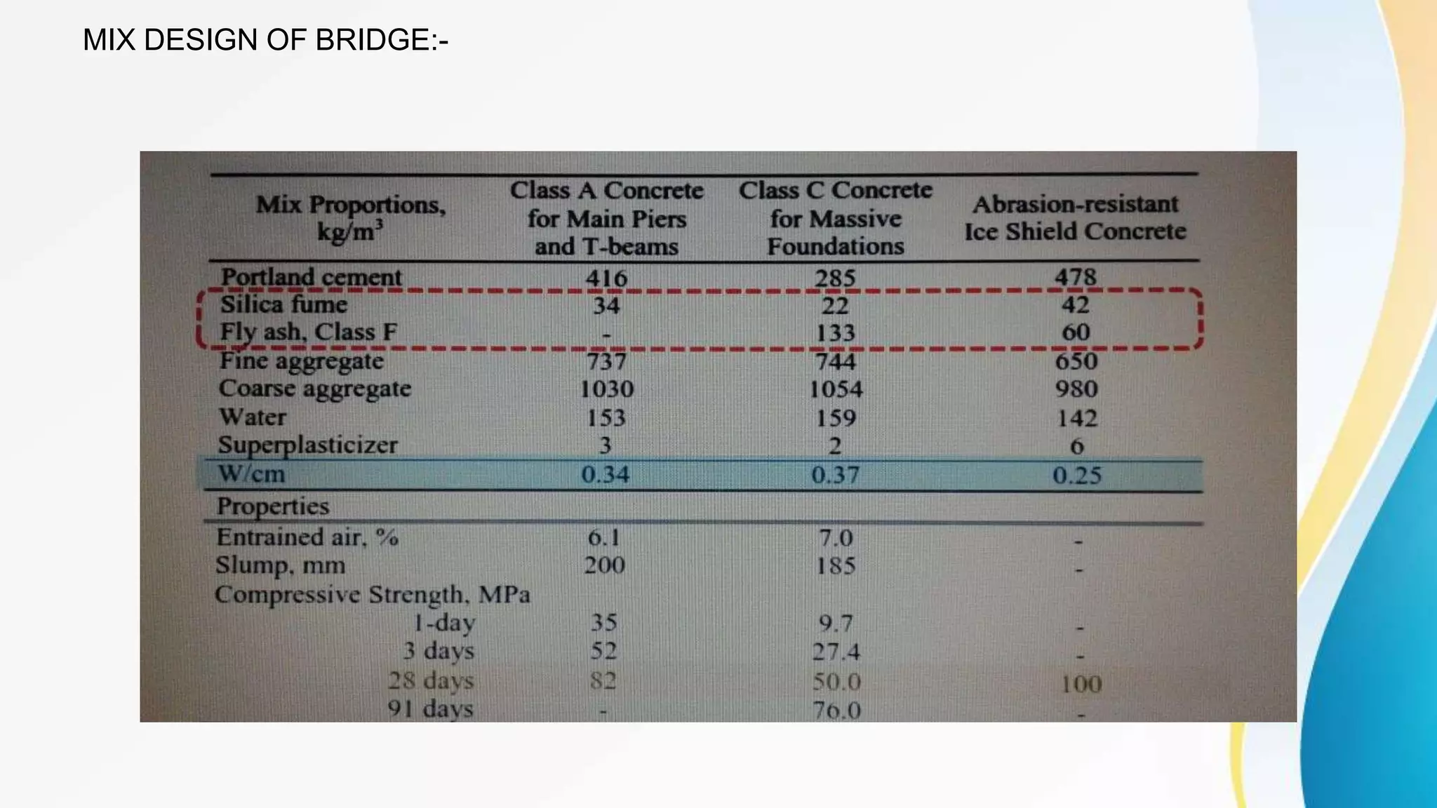 MIX DESIGN OF BRIDGE:-
 