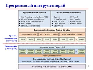 Лекция 6: Многопоточное программирование: часть 2 (Speedup, Amdahl's ...