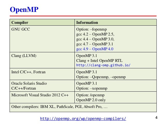 Создание Проектов Visual Studio 2013 For Intel Visual Fortran