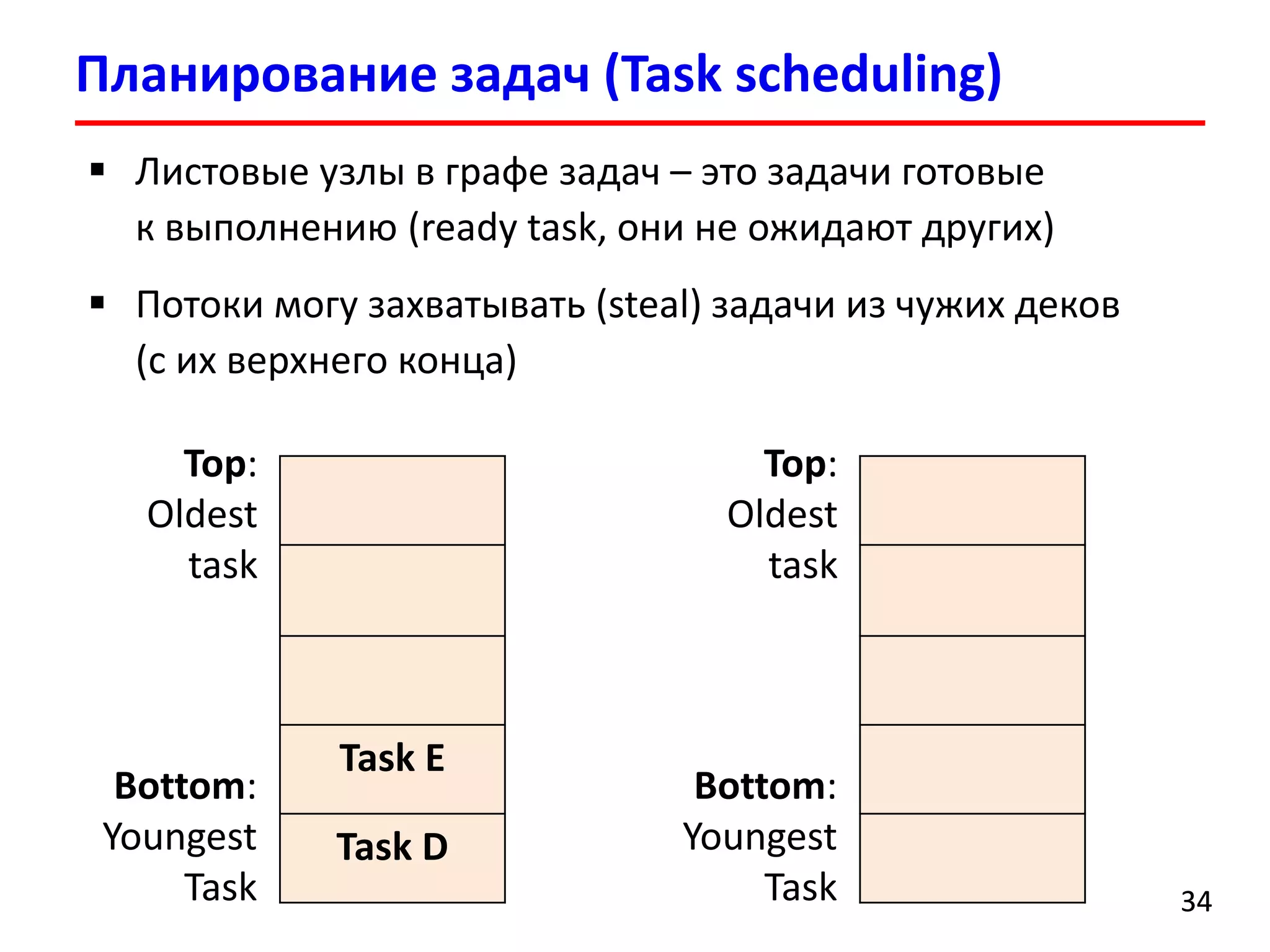 Планирование задач (Task scheduling) 
34 
Листовые узлы в графе задач –это задачи готовые к выполнению (ready task, они не ожидают других) 
Потоки могу захватывать (steal) задачи из чужих деков (с их верхнего конца) 
Task E 
Task D 
Top: Oldest task 
Bottom: Youngest Task 
Top: Oldest task 
Bottom: Youngest Task  