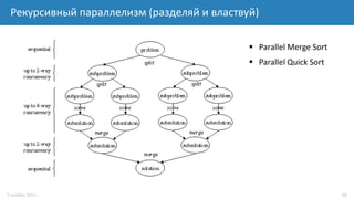 Лекция 5. Основы параллельного программирования (Speedup, Amdahl's law ...