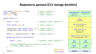 Stack (thread 0)
int b = 1.0
double c = 2.0
Stack (thread 1)
double c = 2.0
.tbss
int bufloc
const double goldenratio = 1.618; /* Static (.rodata) */
double vec[1000]; /* Static (.bss) */
int counter = 100; /* Static (.data) */
double fun(int a)
{
double b = 1.0; /* Automatic (stack, register) */
static double gsum = 0; /* Static (.data) */
_Thread_local static double sumloc = 5; /* Thread (.tdata) */
_Thread_local static double bufloc; /* Thread (.tbbs) */
double *v = malloc(sizeof(*v) * 100); /* Allocated (Heap) */
#pragma omp parallel num_threads(2)
{
double c = 2.0; /* Automatic (stack, register) */
/* Shared: goldenratio, vec[], counter, b, gsum, v[] */
/* Private: sumloc, bufloc, c */
}
free(v);
}
Видимость данных (C11 storage duration)
Thread 0
Heap
double v[100]
.tdata
int sumloc = 5
.tbss
int bufloc
.bss (uninitialized data)
double vec[1000]
.data (initialized data)
int counter = 100
double gsum = 0
.rodata (initialized read-only data)
сonst double goldenratio = 1.618
Thread 1
.tdata
int sumloc = 5
Shared data
Private data
 