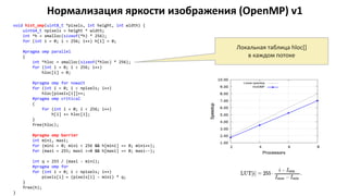 Нормализация яркости изображения (OpenMP) v1
void hist_omp(uint8_t *pixels, int height, int width) {
uint64_t npixels = height * width;
int *h = xmalloc(sizeof(*h) * 256);
for (int i = 0; i < 256; i++) h[i] = 0;
#pragma omp parallel
{
int *hloc = xmalloc(sizeof(*hloc) * 256);
for (int i = 0; i < 256; i++)
hloc[i] = 0;
#pragma omp for nowait
for (int i = 0; i < npixels; i++)
hloc[pixels[i]]++;
#pragma omp critical
{
for (int i = 0; i < 256; i++)
h[i] += hloc[i];
}
free(hloc);
#pragma omp barrier
int mini, maxi;
for (mini = 0; mini < 256 && h[mini] == 0; mini++);
for (maxi = 255; maxi >=0 && h[maxi] == 0; maxi--);
int q = 255 / (maxi - mini);
#pragma omp for
for (int i = 0; i < npixels; i++)
pixels[i] = (pixels[i] - mini) * q;
}
free(h);
}
Локальная таблица hloc[]
в каждом потоке
 