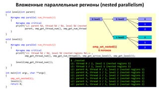 Вложенные параллельные регионы (nested parallelism)
void level2(int parent)
{
#pragma omp parallel num_threads(3)
{
#pragma omp critical
printf("L2: parent %d, thread %d / %d, level %d (nested regions %d)n",
parent, omp_get_thread_num(), omp_get_num_threads(), omp_get_active_level(), omp_get_level());
}
}
void level1()
{
#pragma omp parallel num_threads(2)
{
#pragma omp critical
printf("L1: thread %d / %d, level %d (nested regions %d)n",
omp_get_thread_num(), omp_get_num_threads(), omp_get_active_level(), omp_get_level());
level2(omp_get_thread_num());
}
}
int main(int argc, char **argv)
{
omp_set_nested(1);
level1();
return 0;
}
$ ./nested
L1: thread 0 / 2, level 1 (nested regions 1)
L1: thread 1 / 2, level 1 (nested regions 1)
L2: parent 0, thread 0 / 3, level 2 (nested regions 2)
L2: parent 0, thread 1 / 3, level 2 (nested regions 2)
L2: parent 0, thread 2 / 3, level 2 (nested regions 2)
L2: parent 1, thread 0 / 3, level 2 (nested regions 2)
L2: parent 1, thread 1 / 3, level 2 (nested regions 2)
L2: parent 1, thread 2 / 3, level 2 (nested regions 2)
0: level1 0: level2 0
1
2
1: level2 0
1
2omp_set_nested(1)
6 потоков
 