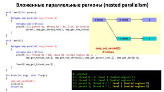 Вложенные параллельные регионы (nested parallelism)
void level2(int parent)
{
#pragma omp parallel num_threads(3)
{
#pragma omp critical
printf("L2: parent %d, thread %d / %d, level %d (nested regions %d)n",
parent, omp_get_thread_num(), omp_get_num_threads(), omp_get_active_level(), omp_get_level());
}
}
void level1()
{
#pragma omp parallel num_threads(2)
{
#pragma omp critical
printf("L1: thread %d / %d, level %d (nested regions %d)n",
omp_get_thread_num(), omp_get_num_threads(), omp_get_active_level(), omp_get_level());
level2(omp_get_thread_num());
}
}
int main(int argc, char **argv)
{
omp_set_nested(0);
level1();
return 0;
}
$ ./nested
L1: thread 0 / 2, level 1 (nested regions 1)
L1: thread 1 / 2, level 1 (nested regions 1)
L2: parent 0, thread 0 / 1, level 1 (nested regions 2)
L2: parent 1, thread 0 / 1, level 1 (nested regions 2)
0: level1 0: level2 0
1: level2 0
omp_set_nested(0)
2 потока
 