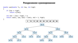 Рекурсивное суммирование
double sum(double *v, int low, int high)
{
if (low == high)
return v[low];
int mid = (low + high) / 2;
return sum(v, low, mid) + sum(v, mid + 1, high);
}
5 10 15 20 25 30 35 40 45 50
v[0..9]
v[5..9]v[0..4]
v[0..2]
v[0..1] v[2..2]
v[0..0] v[1..1]
v[3..4]
v[3..3] v[4..4]
v[5..7]
v[5..6] v[7..7]
v[5..5] v[6..6]
v[8..9]
v[8..8] v[9..9]
 